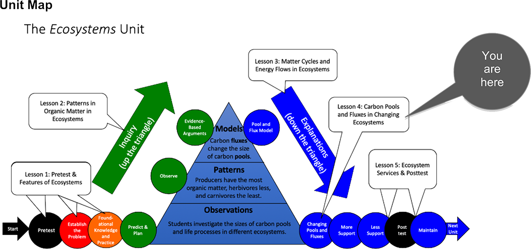 Ecosystems Unit Map